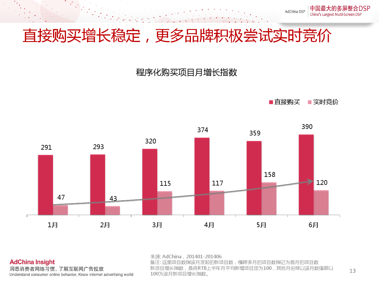 中国程序化购买指数-2014上半年刊_000013