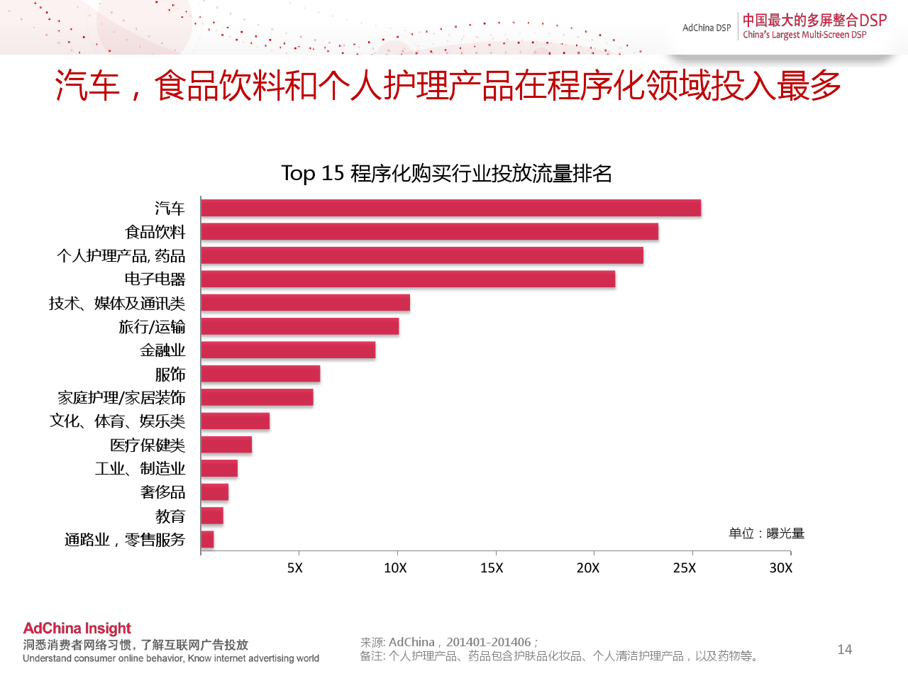 中国程序化购买指数-2014上半年刊_000014