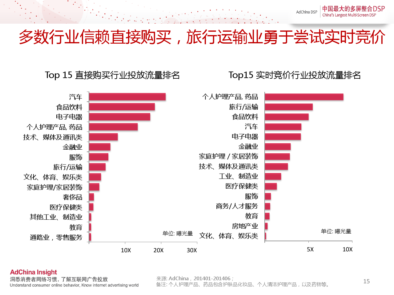 中国程序化购买指数-2014上半年刊_000015