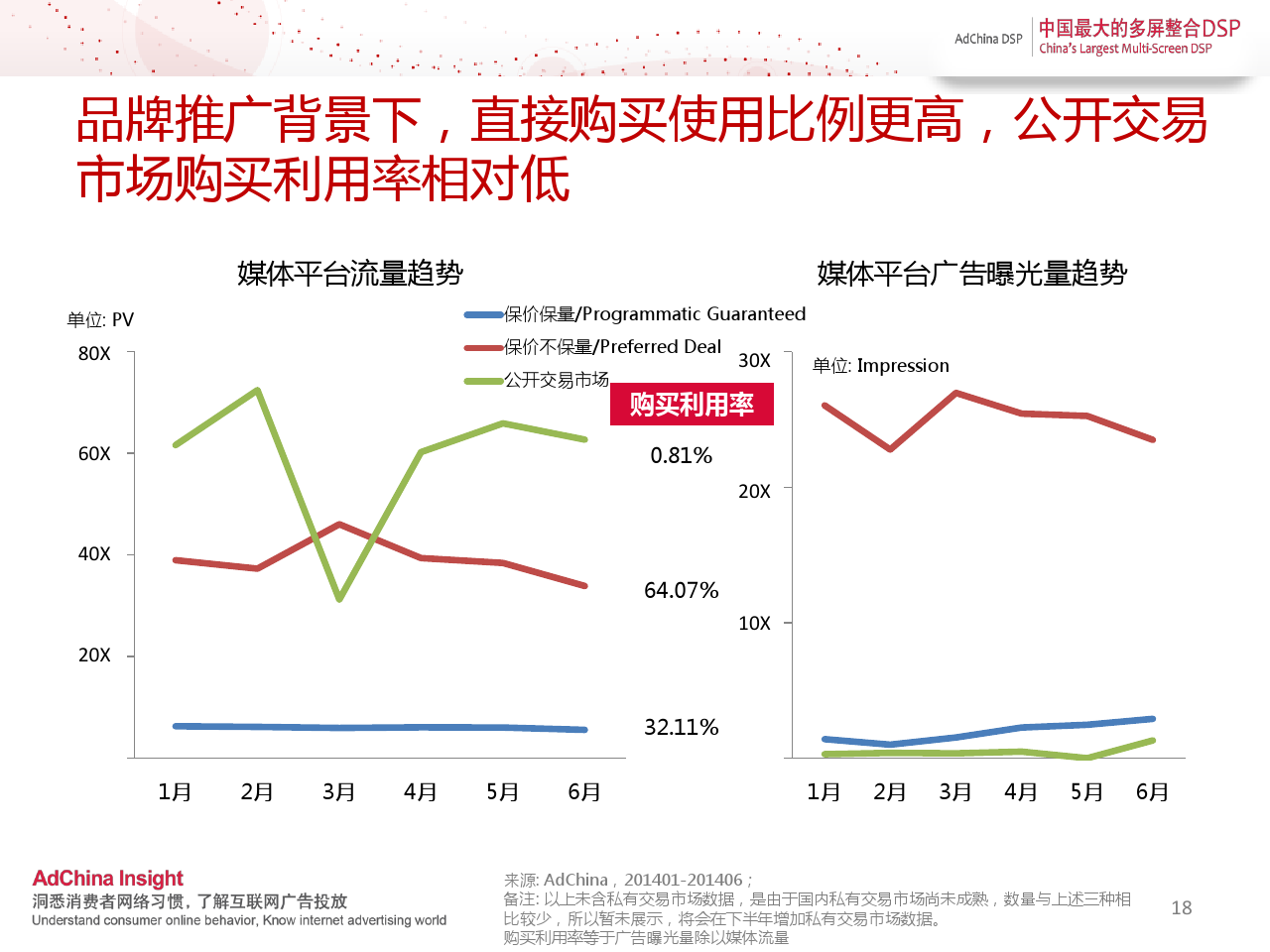 中国程序化购买指数-2014上半年刊_000018