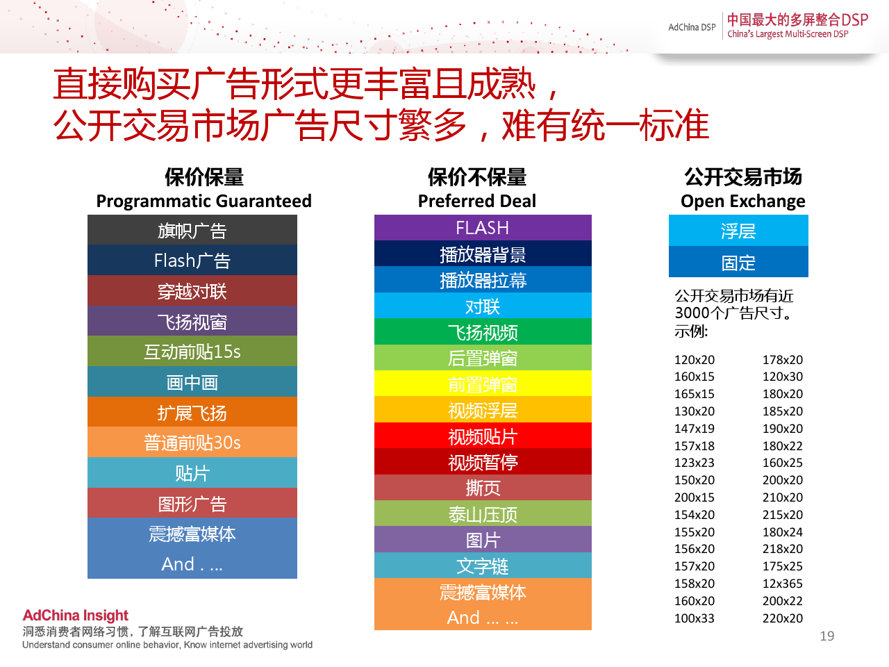 中国程序化购买指数-2014上半年刊_000019