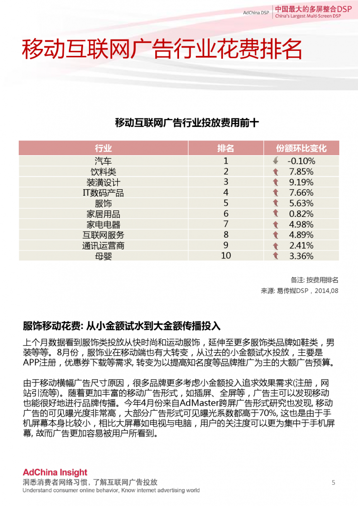 中国DSP行业跨屏数据盘点  8月份_000005