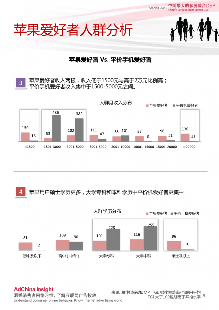 中国DSP行业跨屏数据盘点  8月份_000009