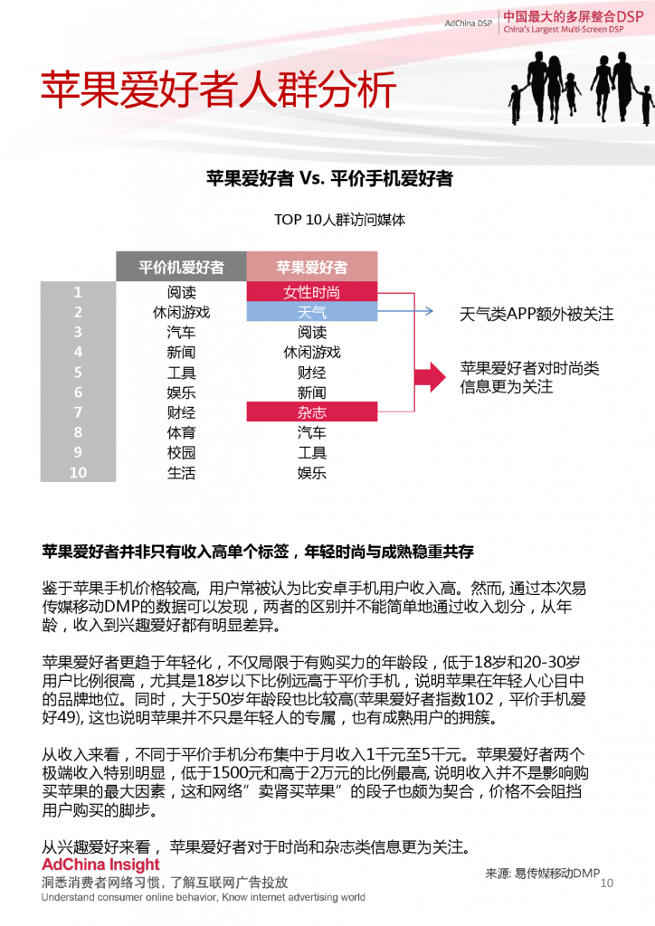 中国DSP行业跨屏数据盘点  8月份_000010