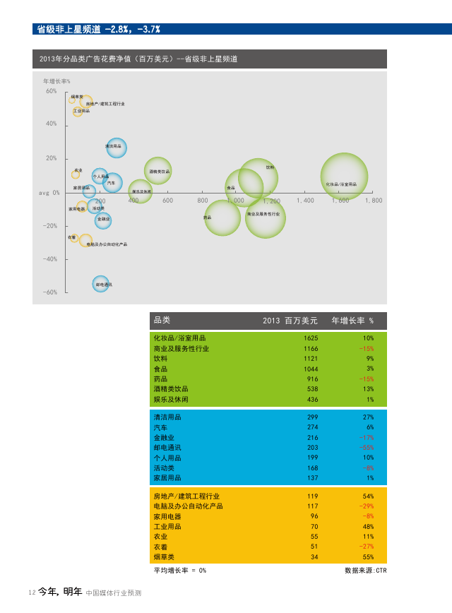 2014群邑中国《今年，明年：中国媒体行业预测》报告_0000091
