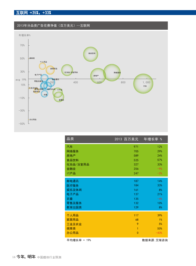 2014群邑中国《今年，明年：中国媒体行业预测》报告_0000111