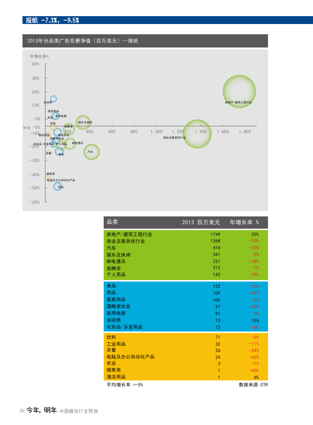 2014群邑中国《今年，明年：中国媒体行业预测》报告_0000131