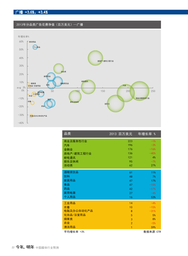 2014群邑中国《今年，明年：中国媒体行业预测》报告_0000141