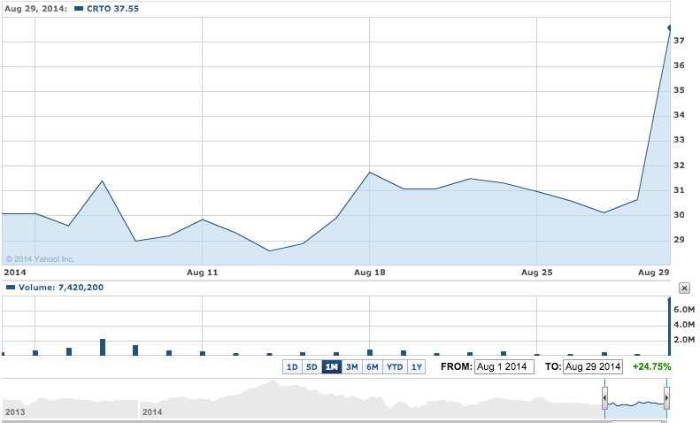 criteo-stock-price-aug29