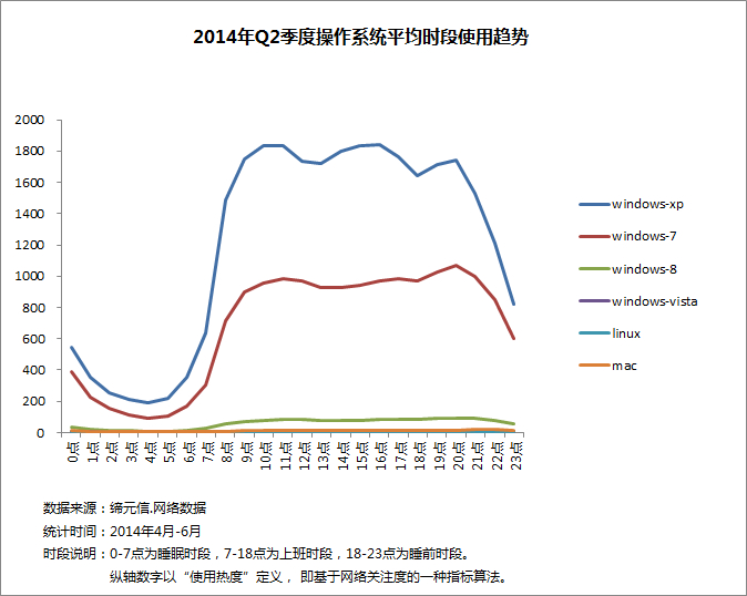 os-q2-2014-dratio-2