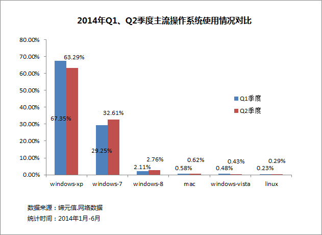 os-q2-2014-dratio