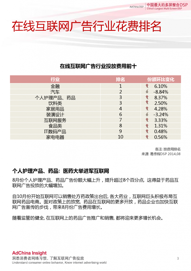 中国DSP行业跨屏数据盘点  8月份_000003
