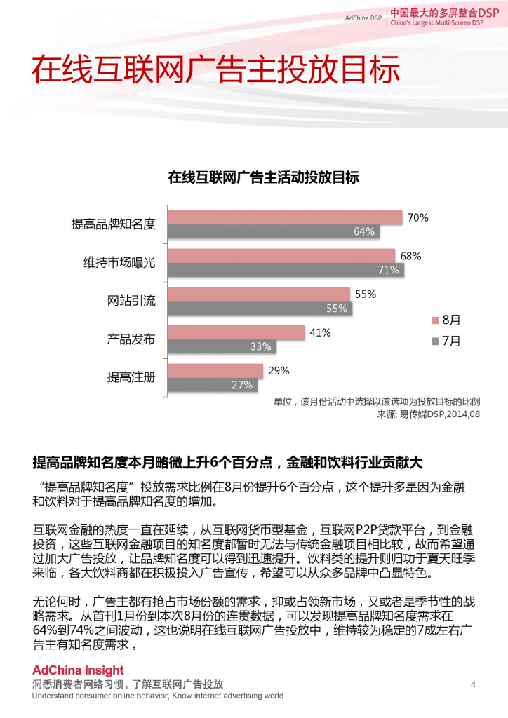 中国DSP行业跨屏数据盘点  8月份_000004