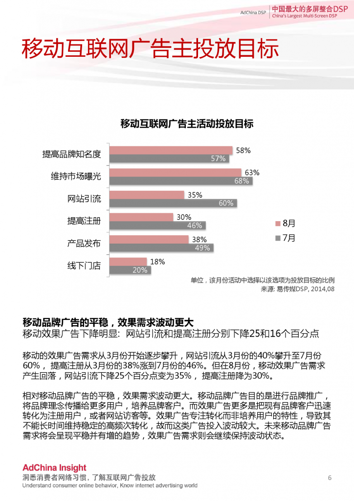 中国DSP行业跨屏数据盘点  8月份_000006
