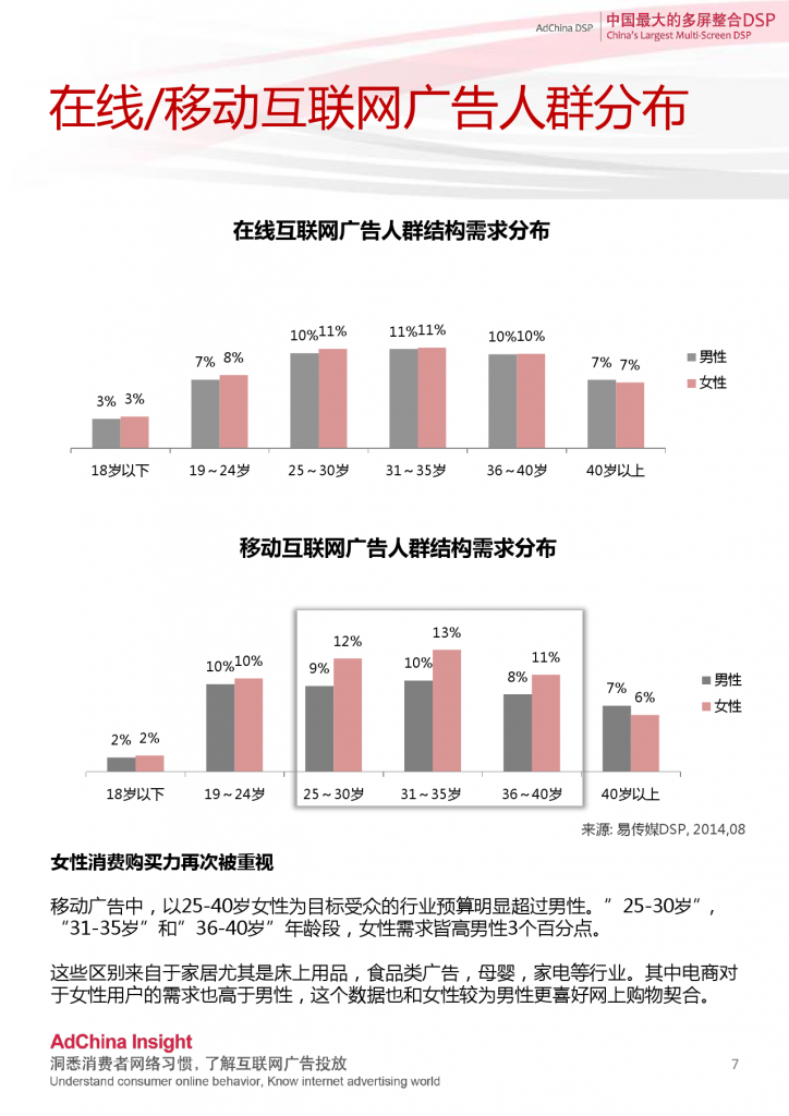 中国DSP行业跨屏数据盘点  8月份_000007