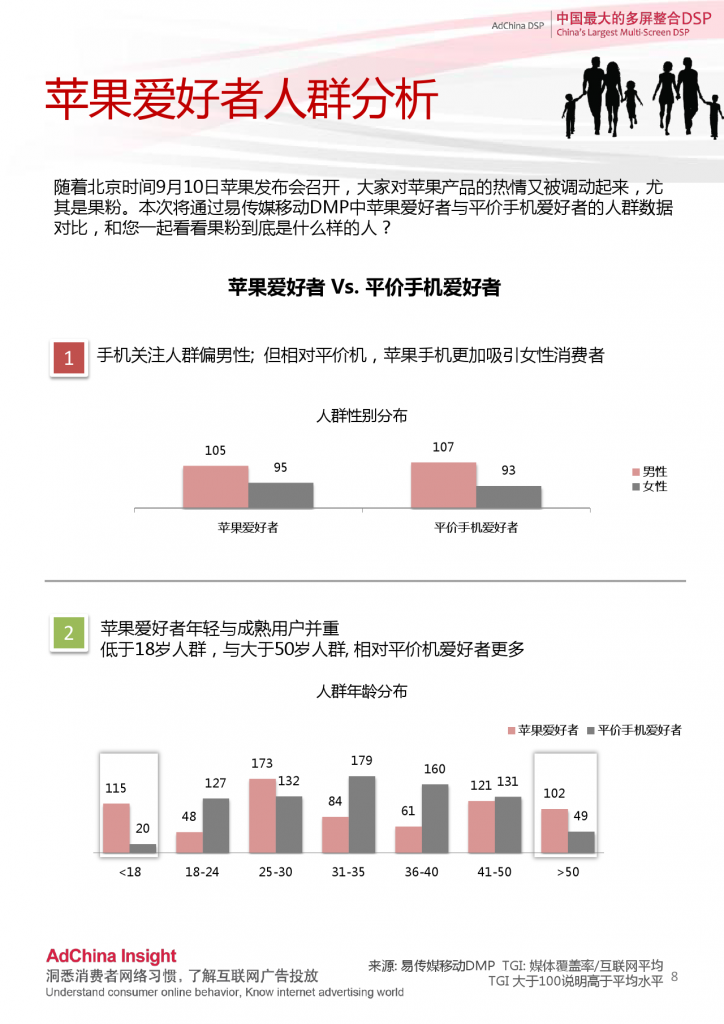 中国DSP行业跨屏数据盘点  8月份_000008