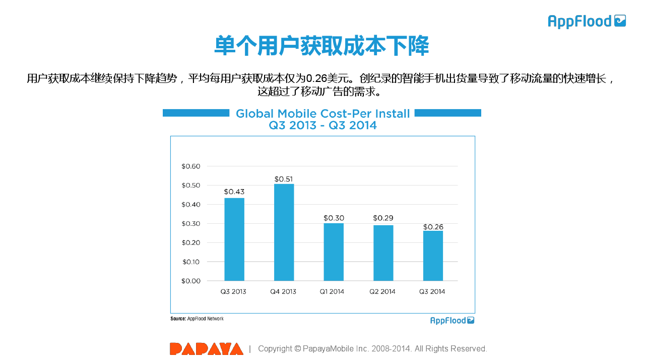 木瓜移动AppFlood全球安卓移动广告市场2014年第三季度报告_000004
