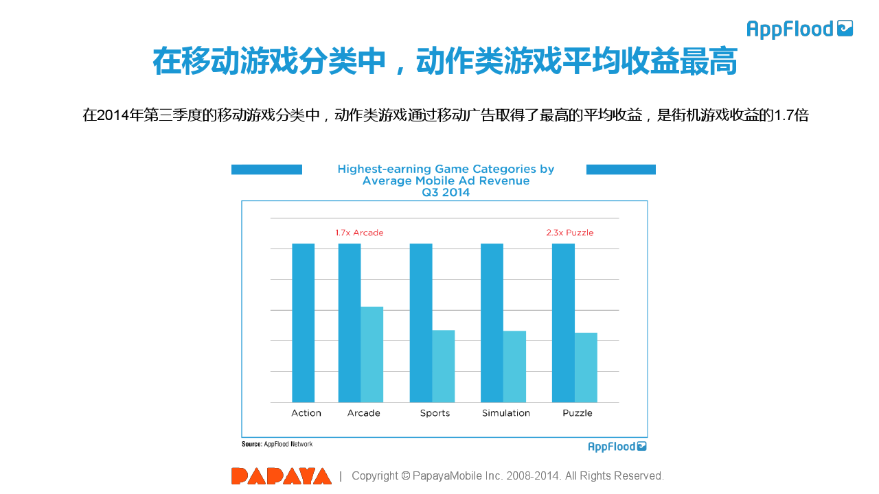 木瓜移动AppFlood全球安卓移动广告市场2014年第三季度报告_000012