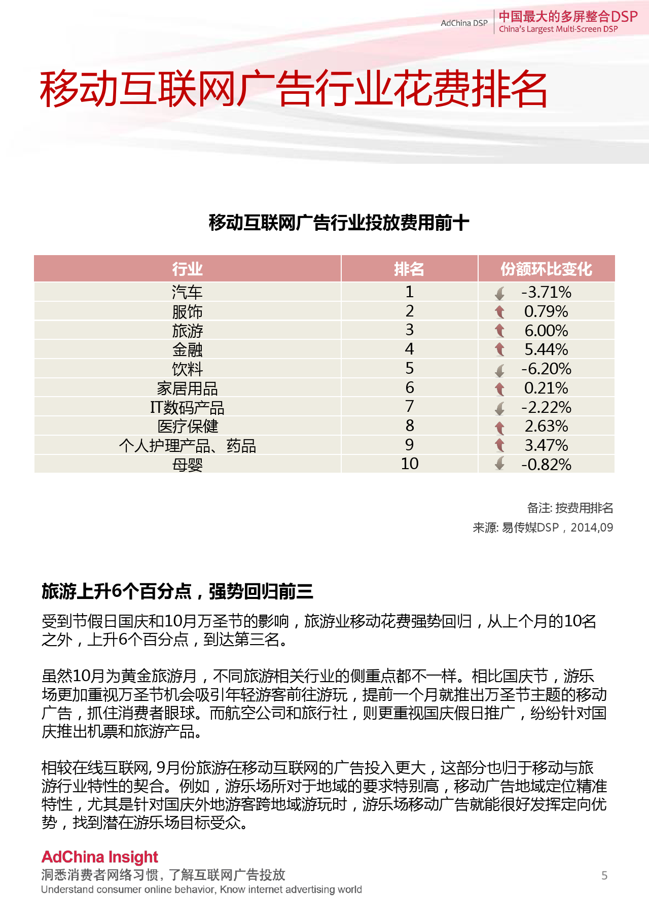 中国DSP行业跨屏数据盘点  9月份_000005