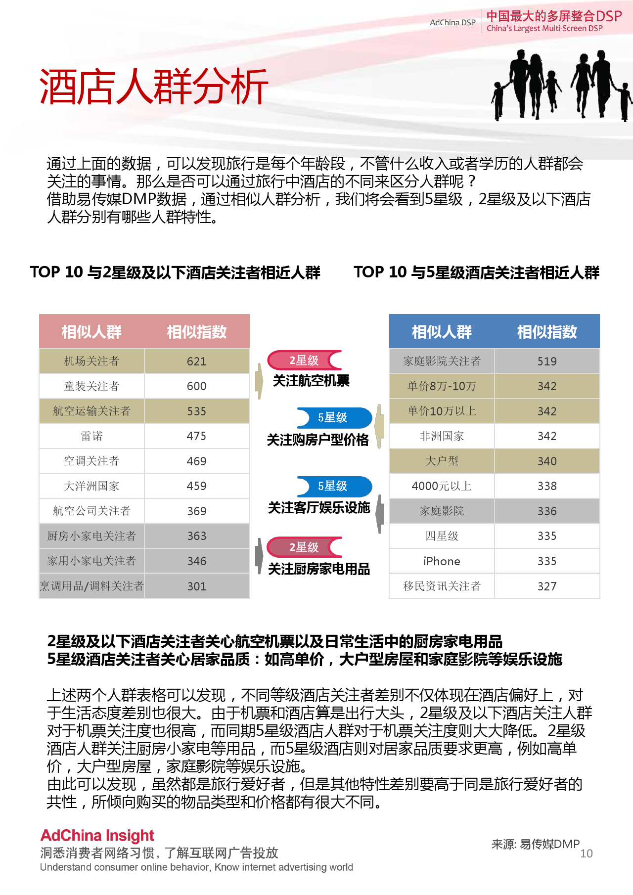 中国DSP行业跨屏数据盘点  9月份_000010