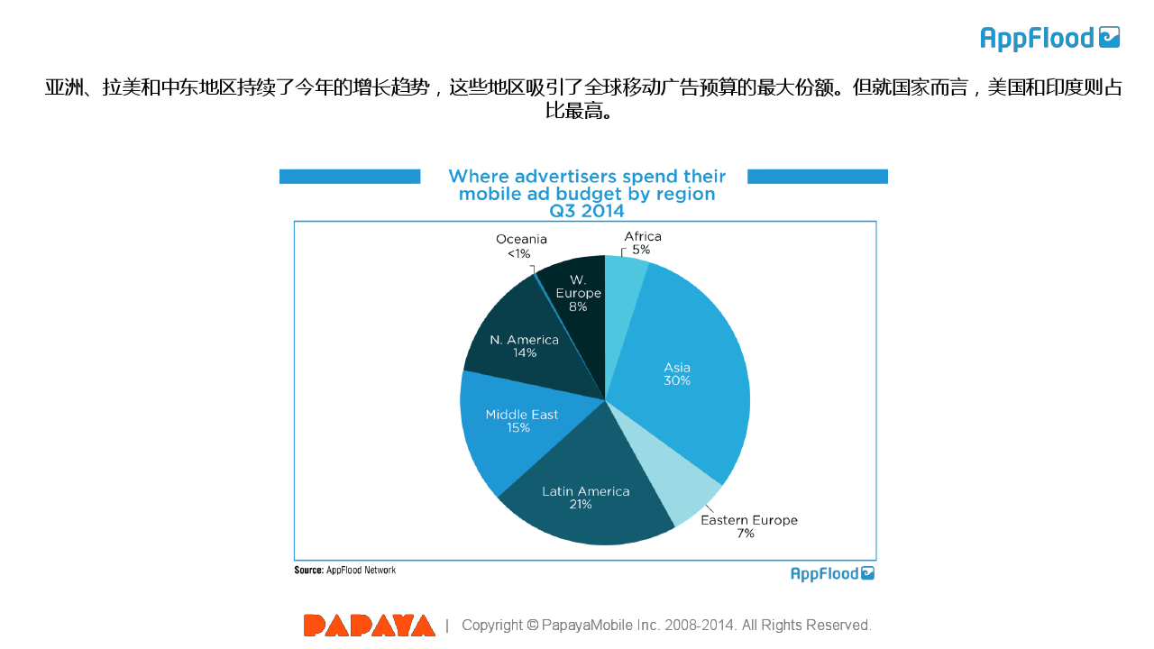 木瓜移动AppFlood全球安卓移动广告市场2014年第三季度报告_000010