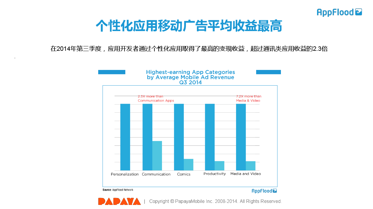 木瓜移动AppFlood全球安卓移动广告市场2014年第三季度报告_000011