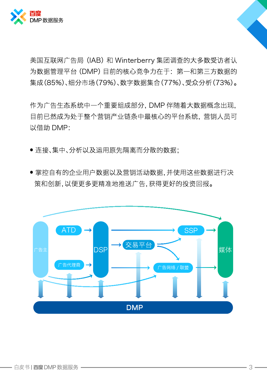Baidu_DMP_WhitePaper_000004
