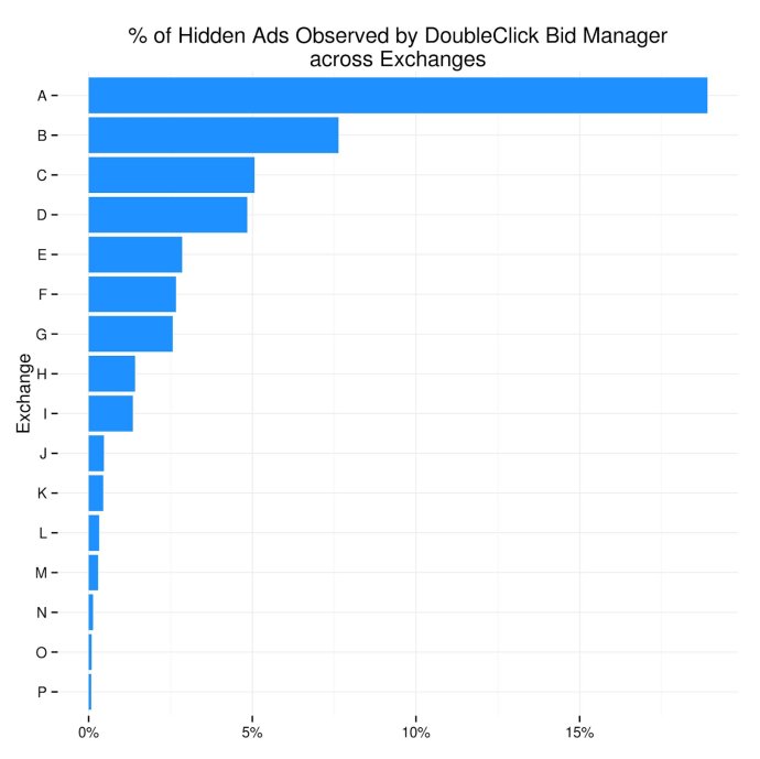 google-dbm-active-view