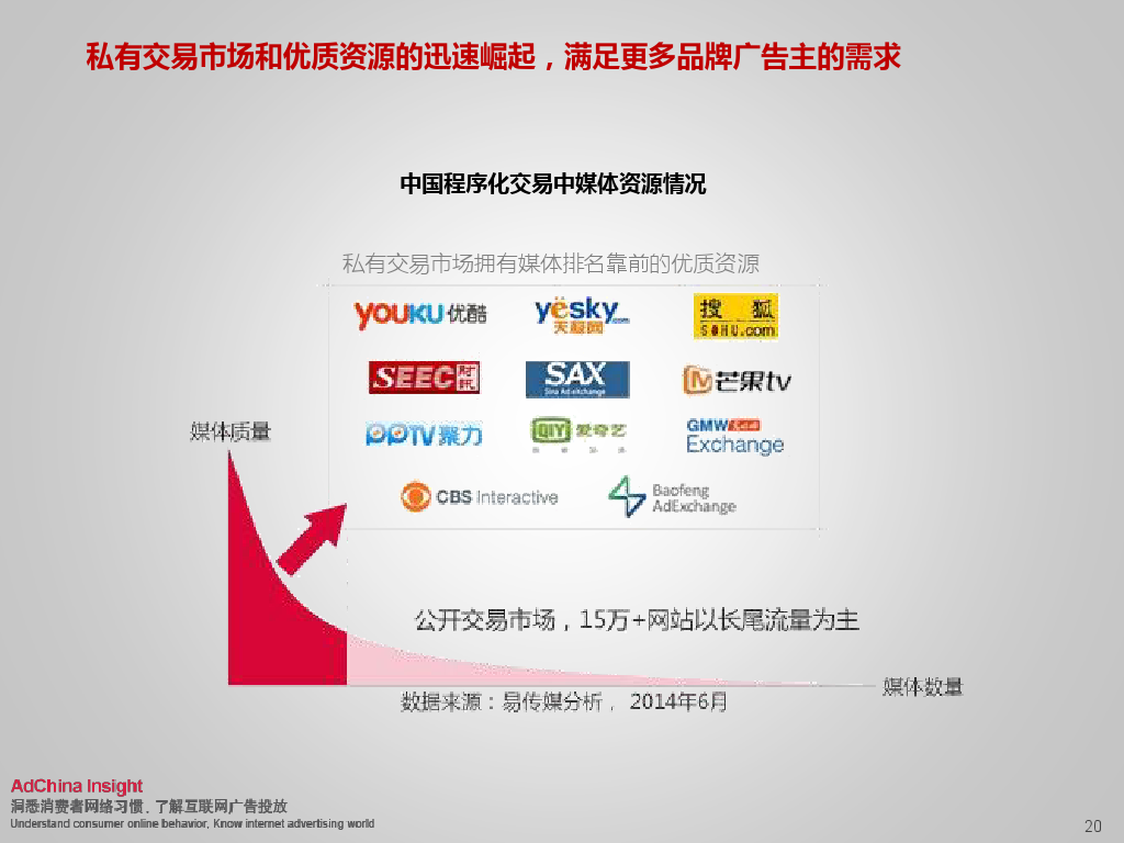 2015中国数字媒体展望ADC_000020