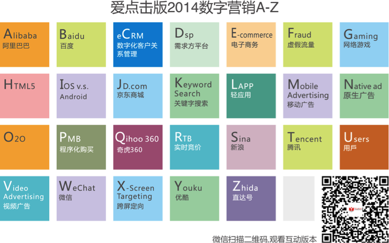 iclick-2014-chart