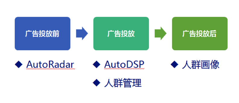 yihuihudong-3