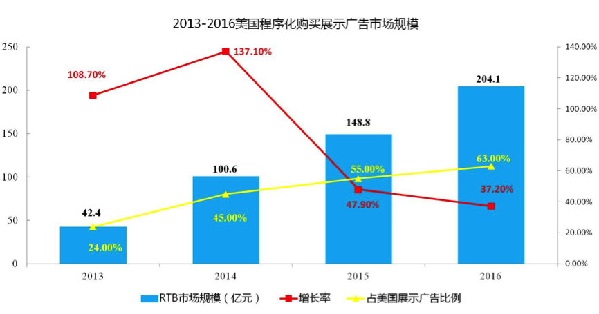 2-mobile-marketing