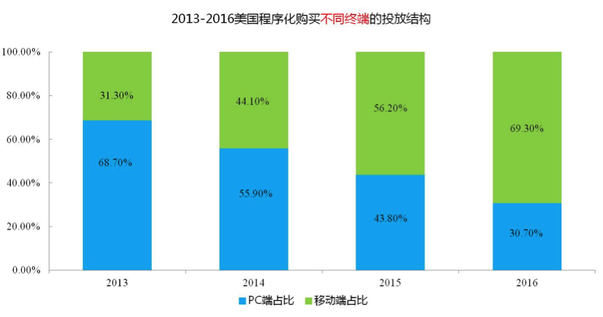 3-mobile-marketing