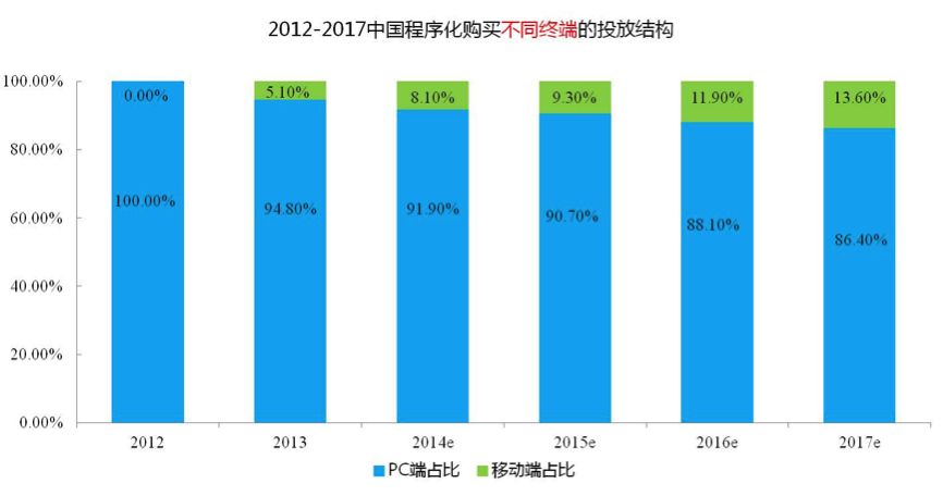 4-mobile-marketing