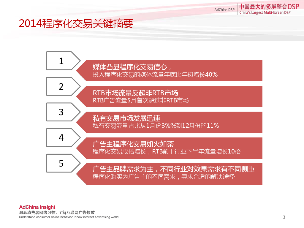中国程序化购买指数-2014下半年刊_000003