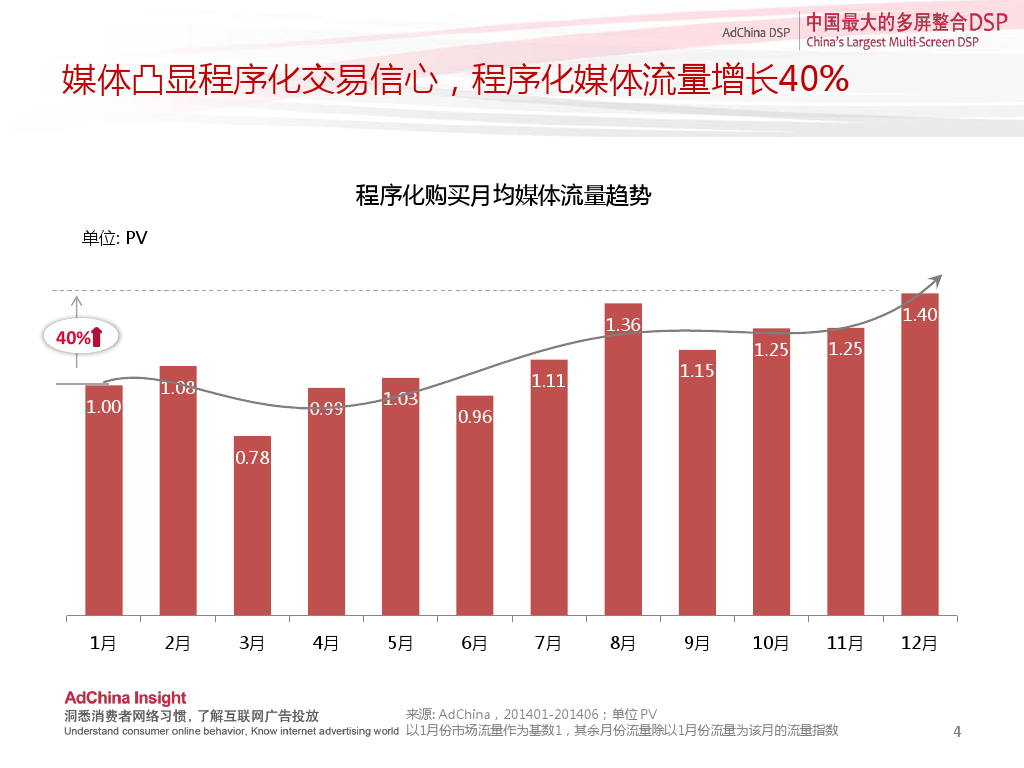 中国程序化购买指数-2014下半年刊_000004