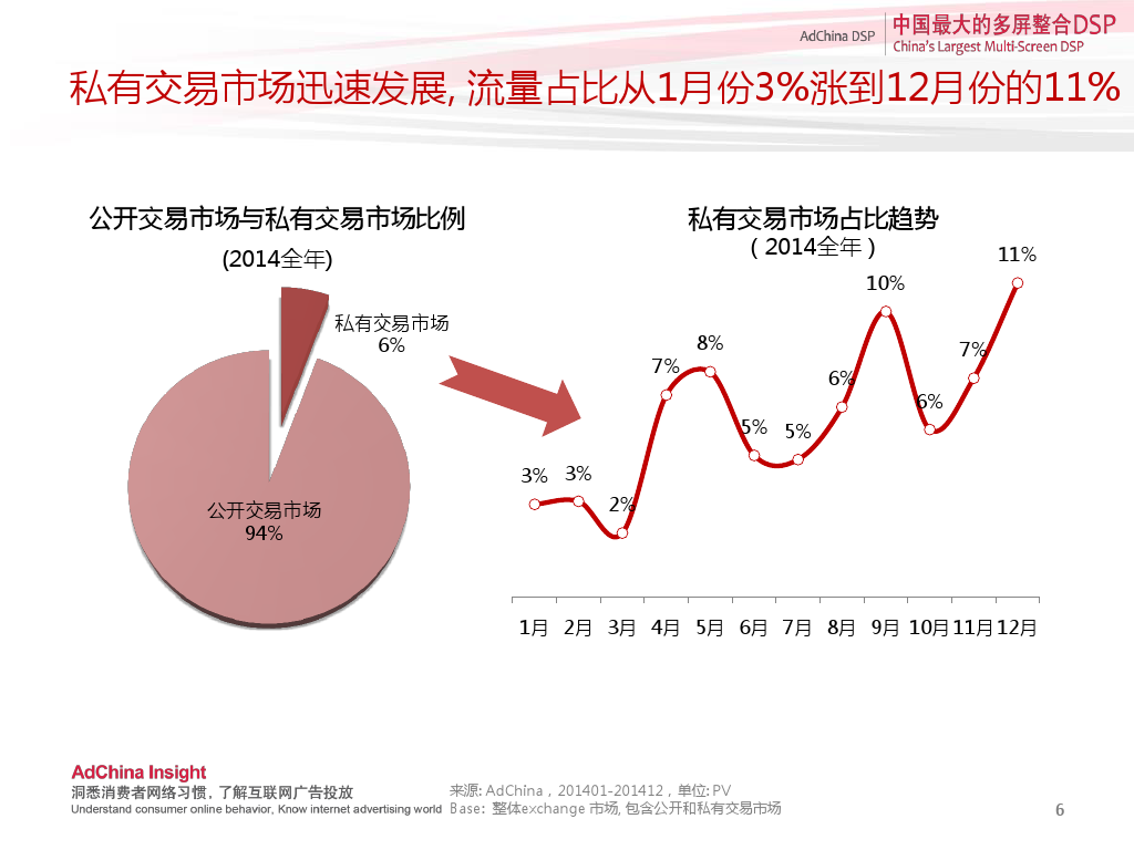 中国程序化购买指数-2014下半年刊_000006
