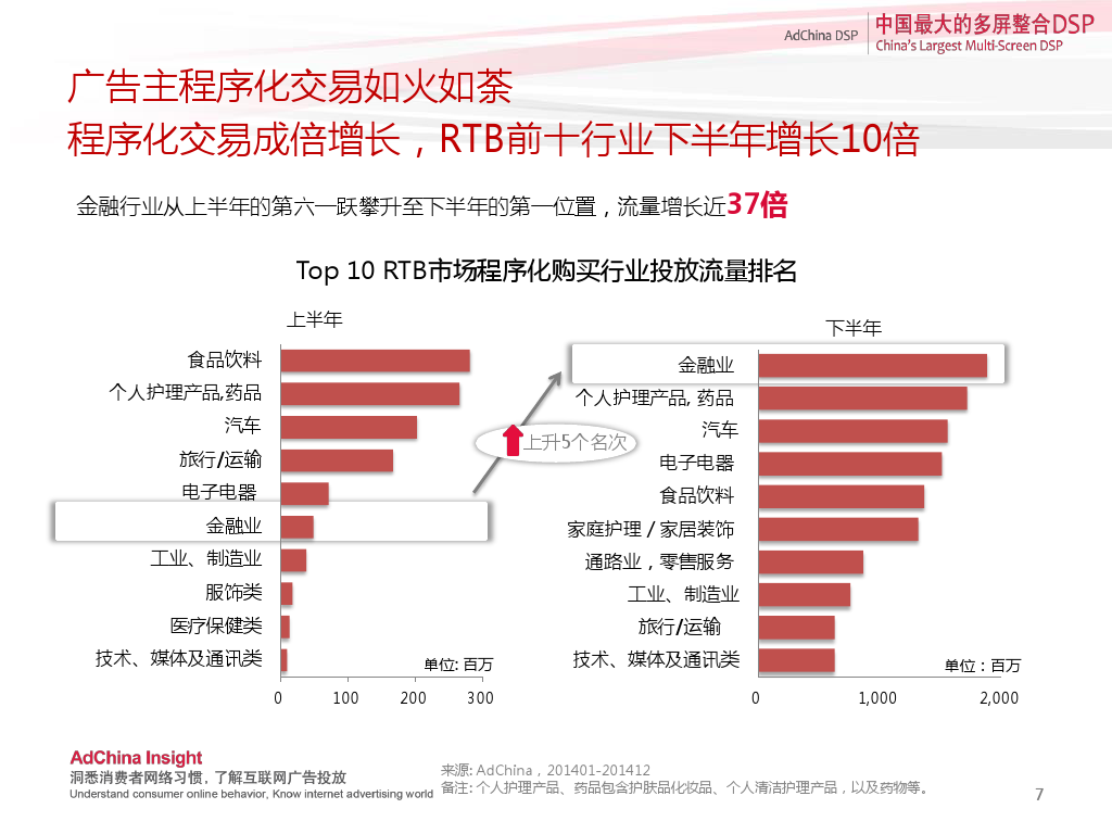 中国程序化购买指数-2014下半年刊_000007
