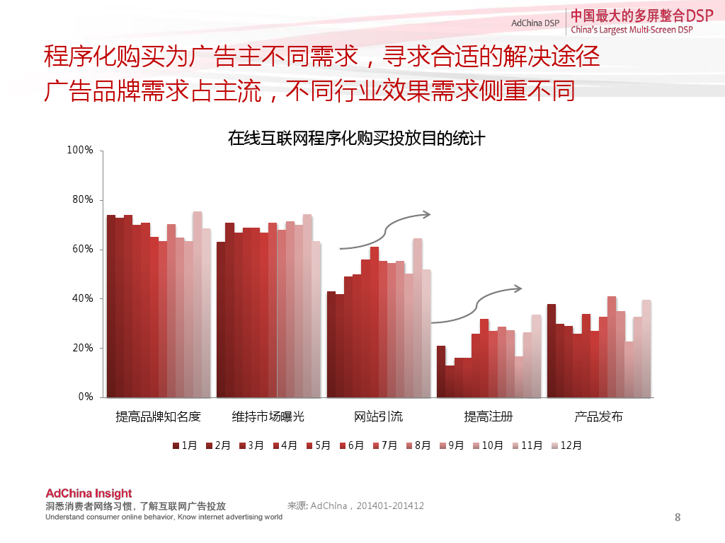 中国程序化购买指数-2014下半年刊_000008
