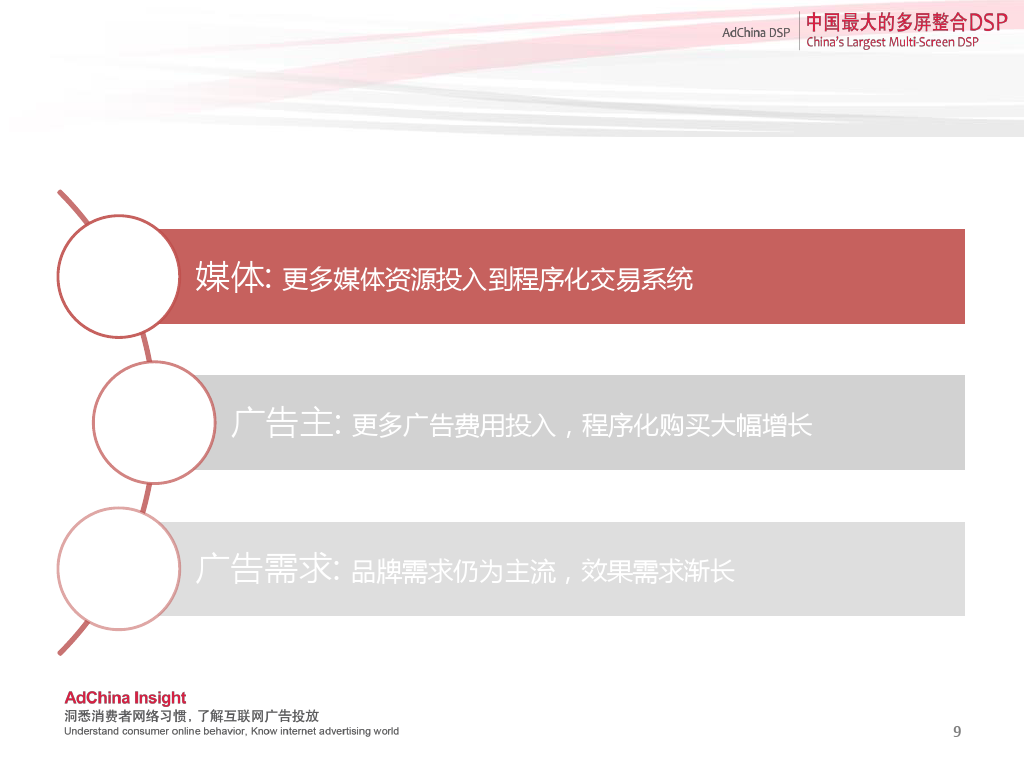 中国程序化购买指数-2014下半年刊_000009