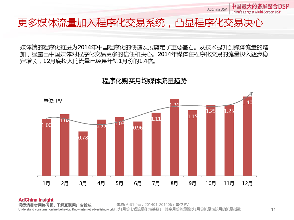中国程序化购买指数-2014下半年刊_000011