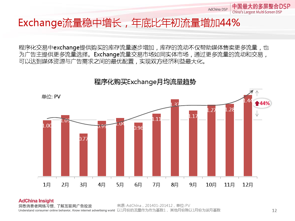 中国程序化购买指数-2014下半年刊_000012