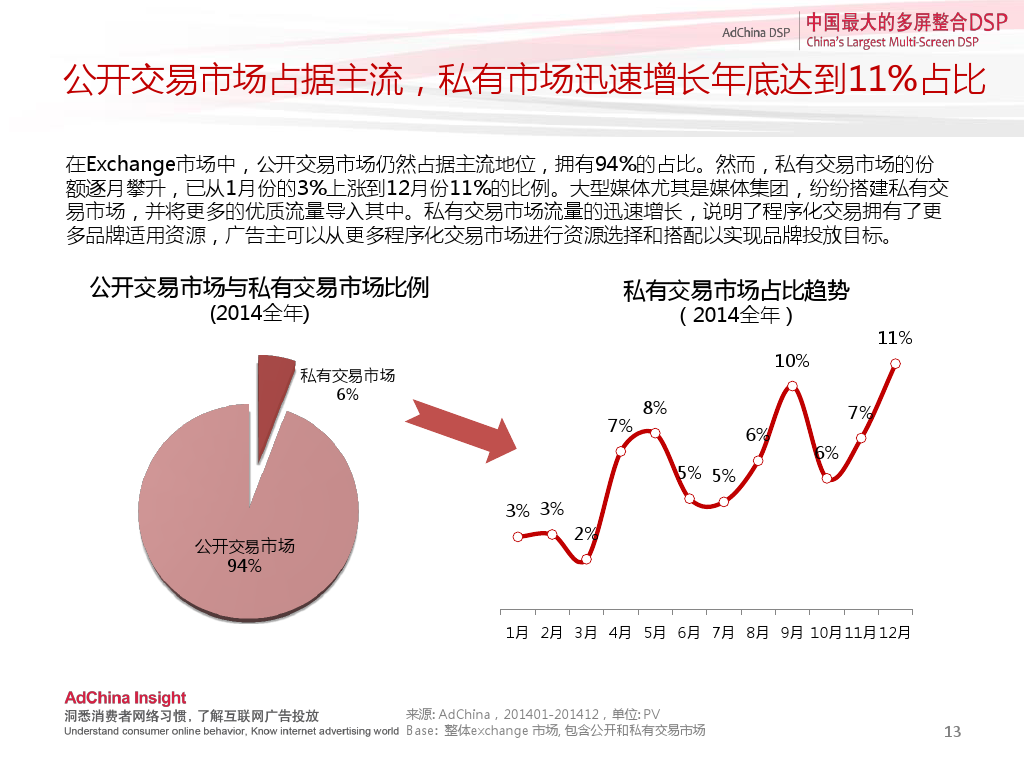 中国程序化购买指数-2014下半年刊_000013