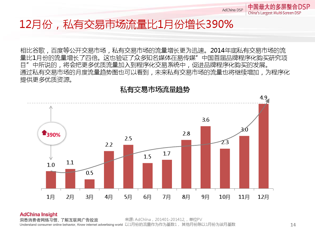 中国程序化购买指数-2014下半年刊_000014
