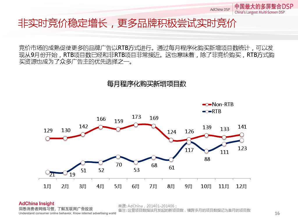 中国程序化购买指数-2014下半年刊_000016