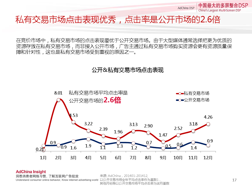中国程序化购买指数-2014下半年刊_000017