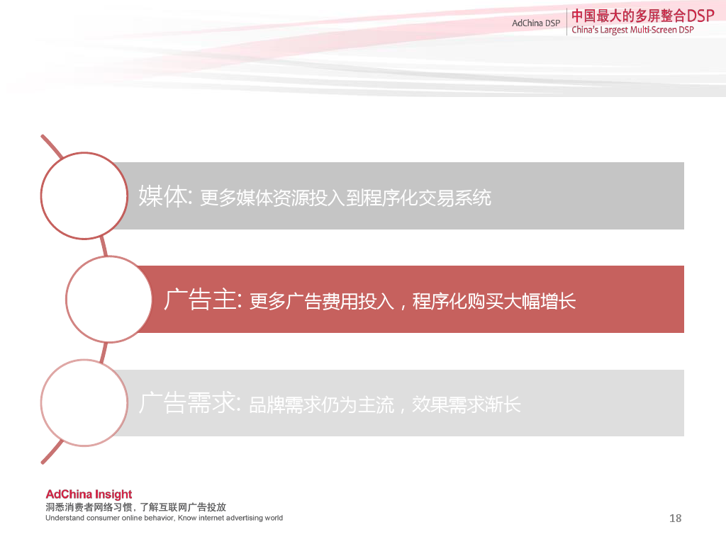 中国程序化购买指数-2014下半年刊_000018