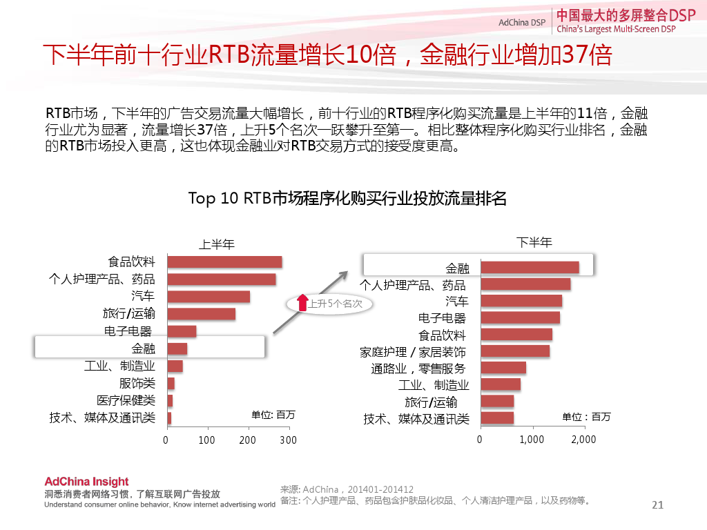 中国程序化购买指数-2014下半年刊_000021