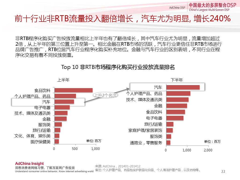 中国程序化购买指数-2014下半年刊_000022