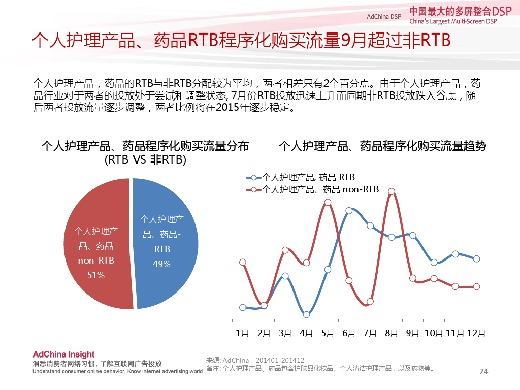 中国程序化购买指数-2014下半年刊_000024